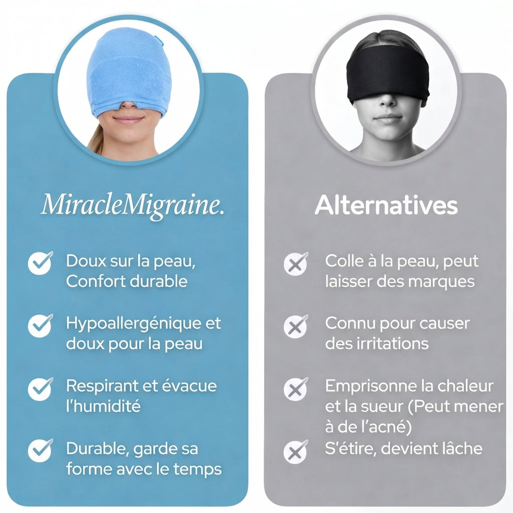 Bonnet Anti-migraine Active+